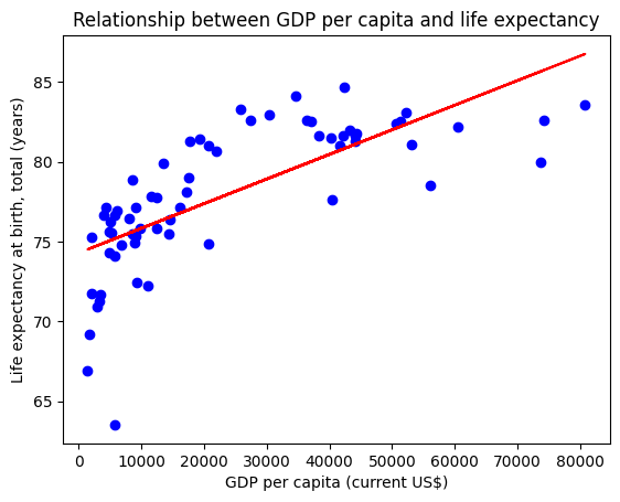 Example of the output