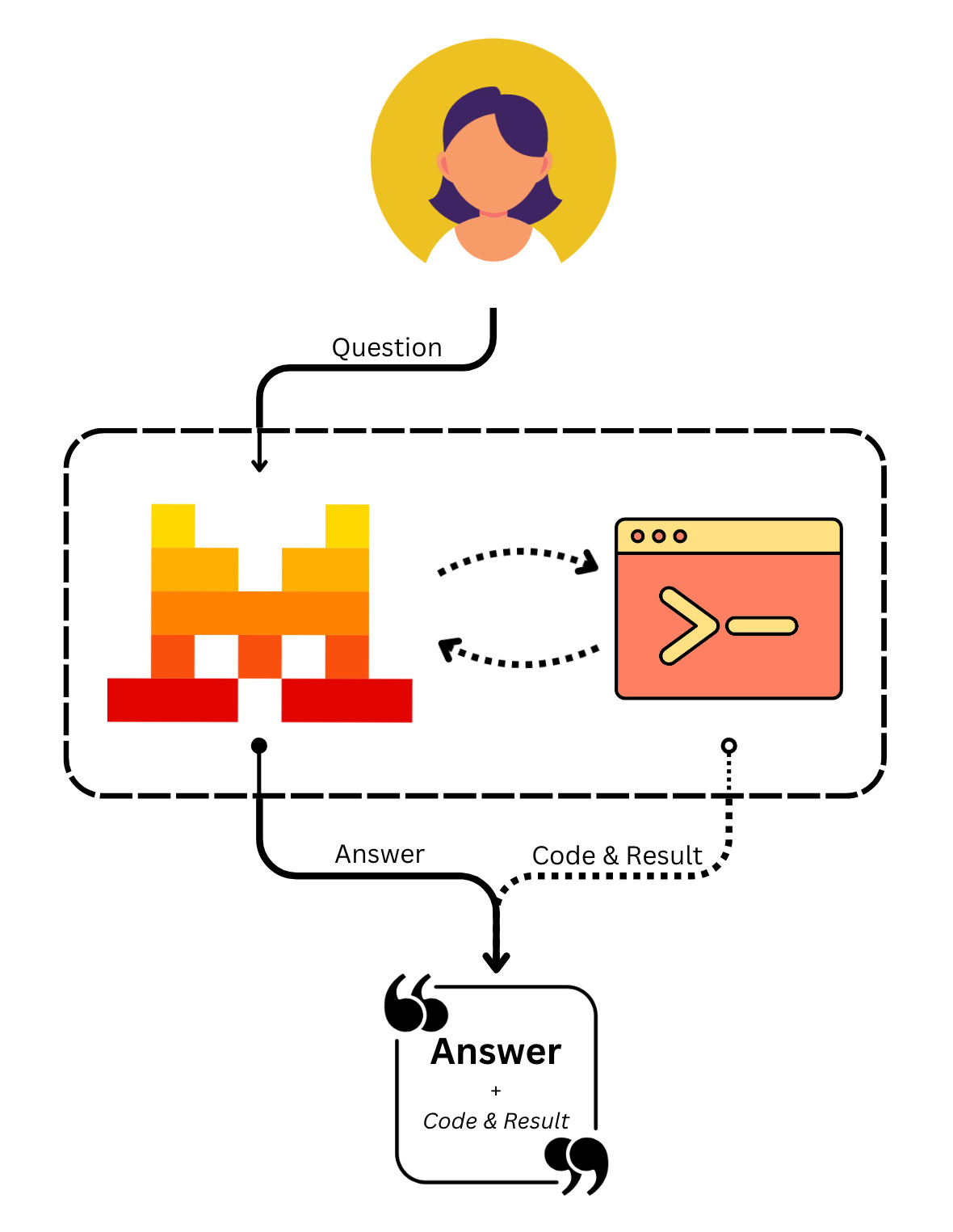 code_interpreter_graph