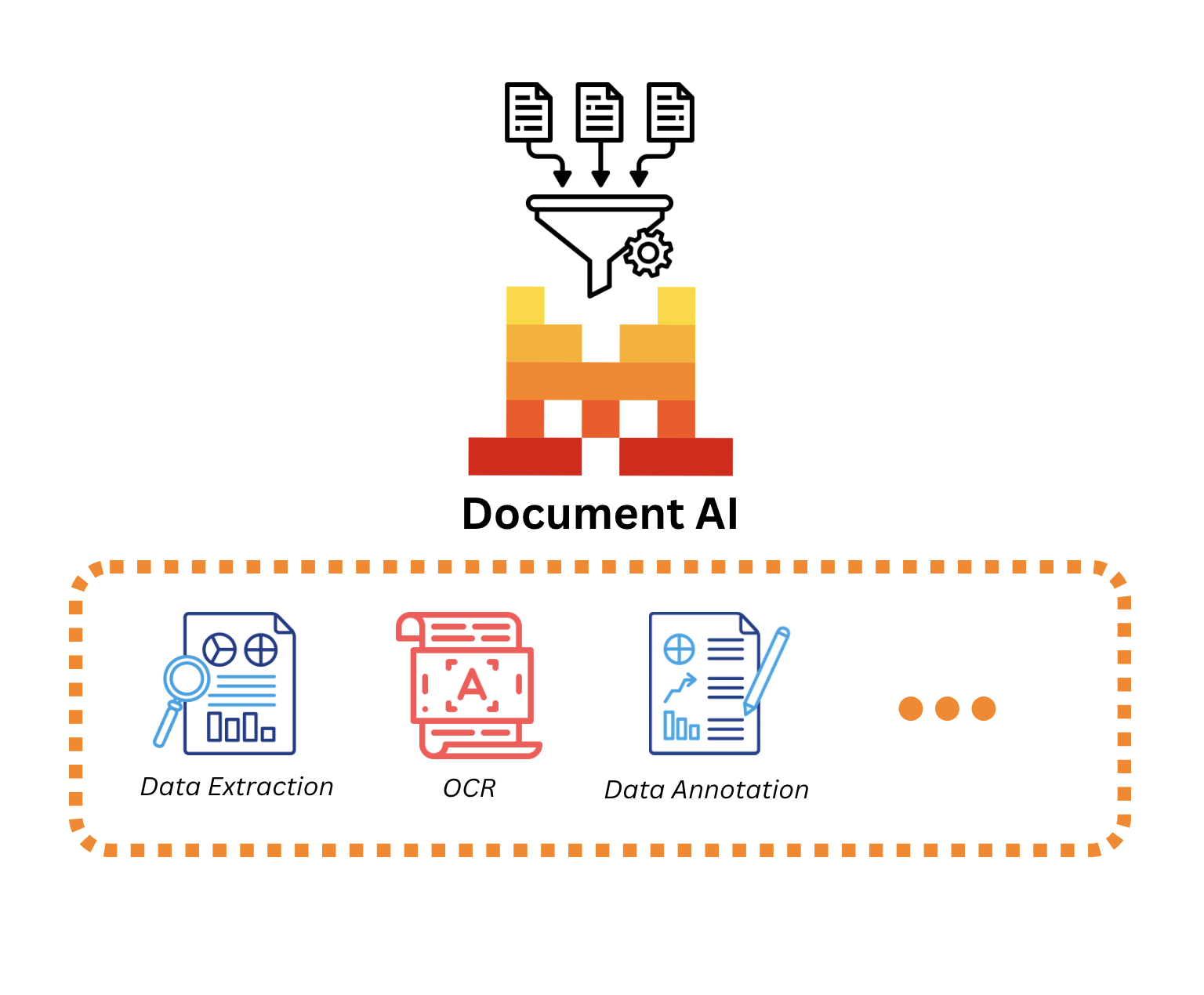 document_ai_graph