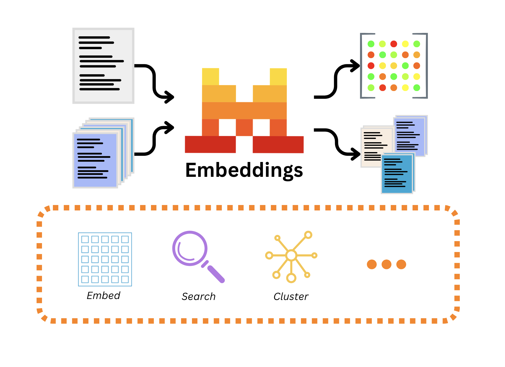 embedding_graph