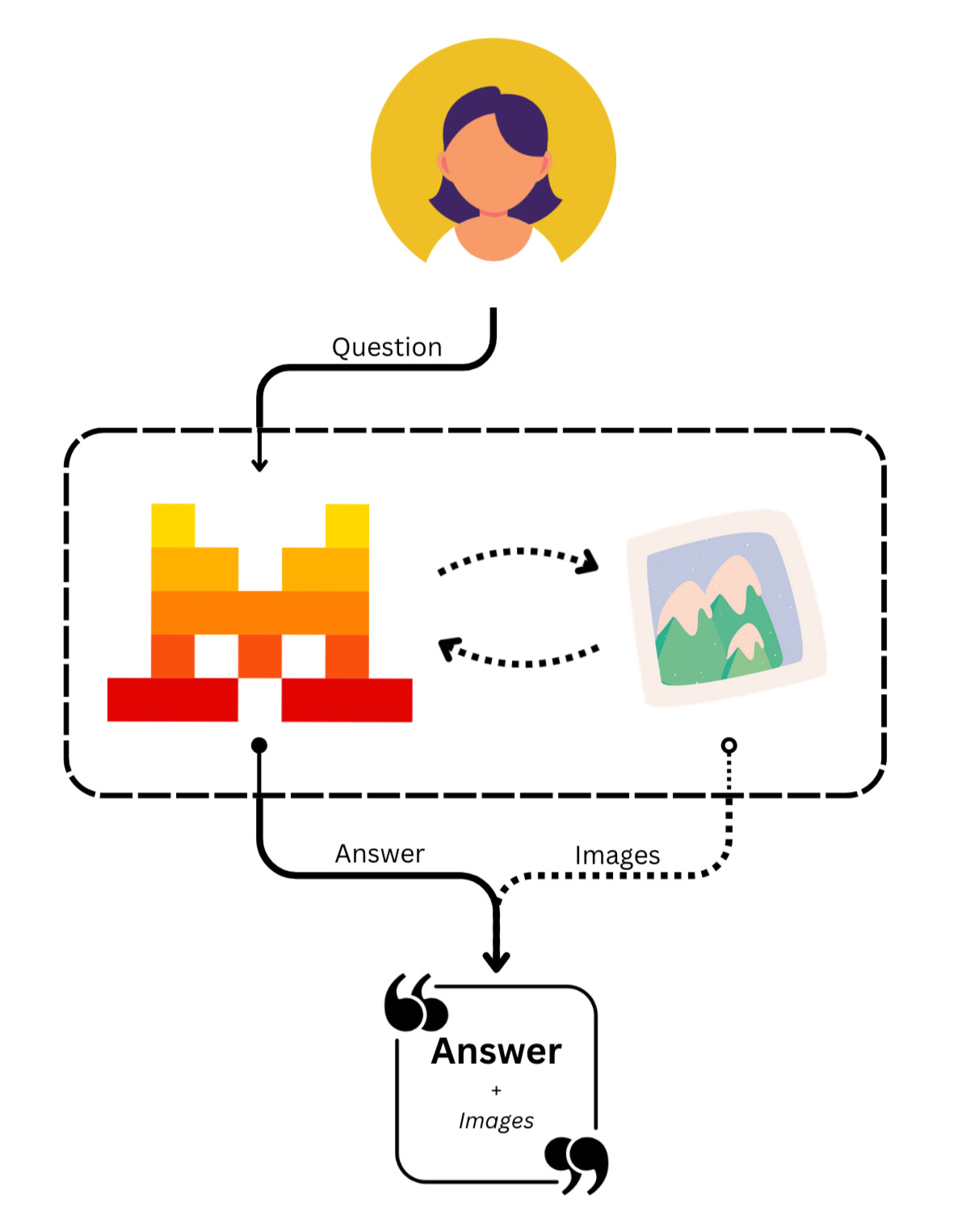 image_generation_graph