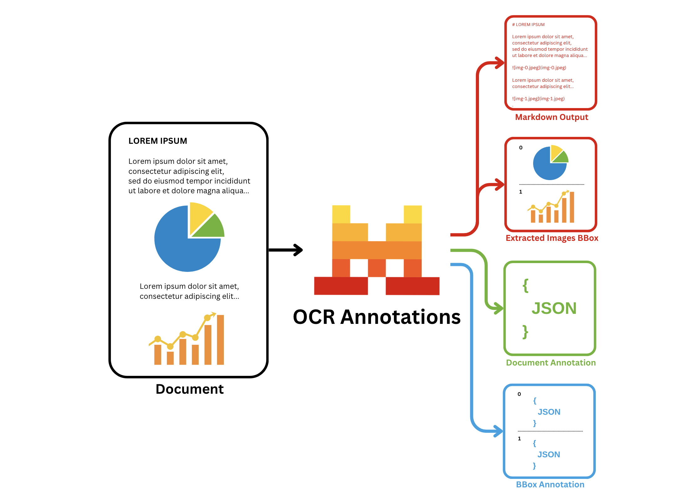 annotations_explanation_graph