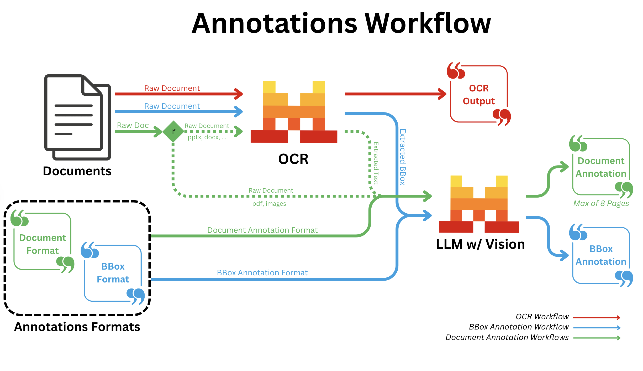 annotations_workflow_graph